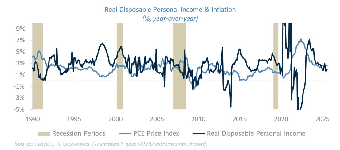 Chart: The ISM Manufacturing and Services Price subindices have shown upward pressure, NFIB Small Business Optimism Survey indicates a growing share of businesses plan to raise prices in the near term